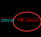 股指50：试仓低点精准展开极端强势拉升