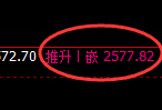 股指50：试仓低点精准展开极端强势拉升
