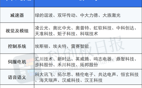 上海发布制造业三年行动计划 提出建设国际算法创新基地