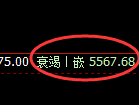 PTA：日线洗盘低点，精准展开止跌回升