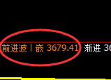 液化气：4小时低点精准触及并快速拉升
