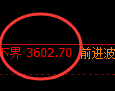 豆粕：涨超3%，试仓低点精准展开强势拉升