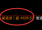 乙二醇：日线修正低点精准展开积极回升