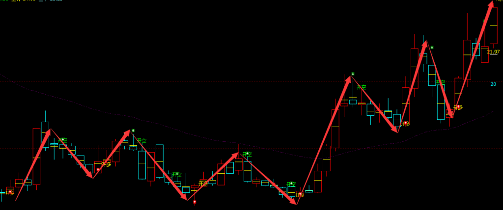 灿勤科技 688182：精准完美的多空转折结构-周线