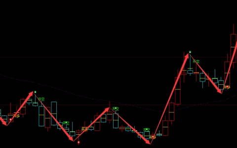 灿勤科技 688182：精准完美的多空转折结构-周线