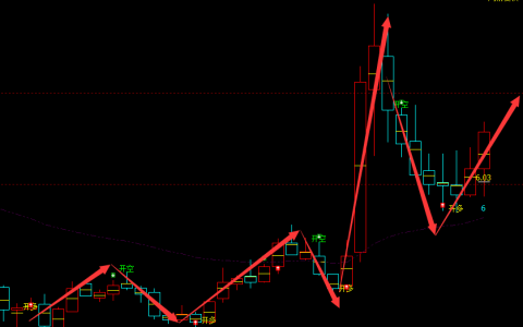 西藏天路 600326：周线精准完美的多空转折结构，超95%