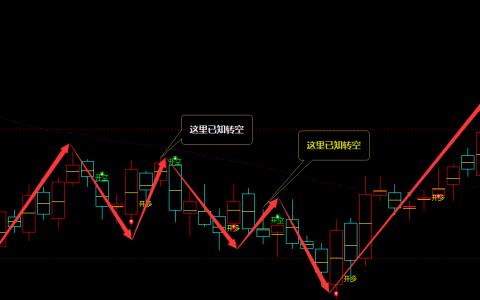 豆粕：日线周期（多空信号）精准转折结构 超95%