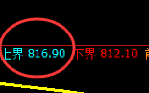 铁矿石：规则化精准极端洗盘，宽幅结构双向25点的利润