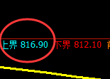 铁矿石：规则化精准极端洗盘，宽幅结构双向25点的利润