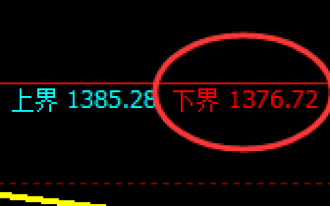 焦煤：试仓低点，精准展开积极振荡回升