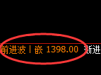 焦煤：试仓低点，精准展开积极振荡回升