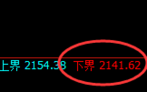 焦炭：试仓低点，精准触及并极端强势拉升