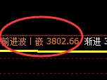 螺纹：试仓低点，精准展开非常完美的极端拉升
