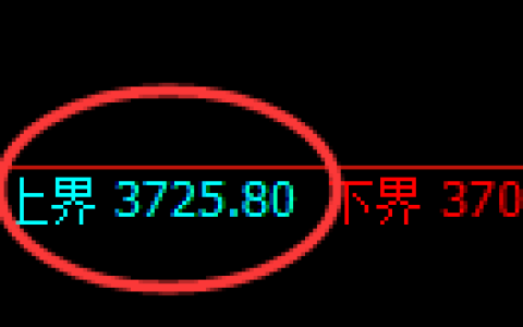 液化气：周线级别精准实现快速洗盘