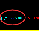 液化气：周线级别精准实现快速洗盘