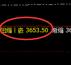 液化气：周线级别精准实现快速洗盘