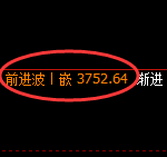 沥青：4小时周期，价格精准展开回补修正洗盘结构