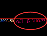 燃油：回补结构精准展开冲高回落并进入洗盘