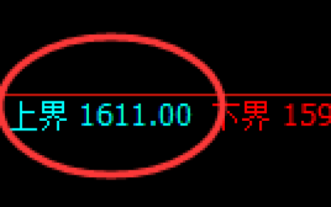 玻璃：跌超6%，试仓高点精准展开极端回撤