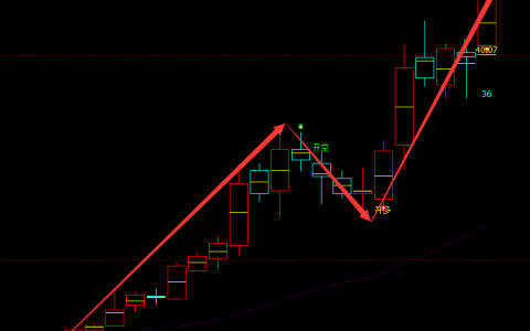 朗科科技 300042：周线多空精准转折抄底结构 100%