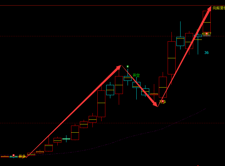 朗科科技 300042：周线多空精准转折抄底结构 100%
