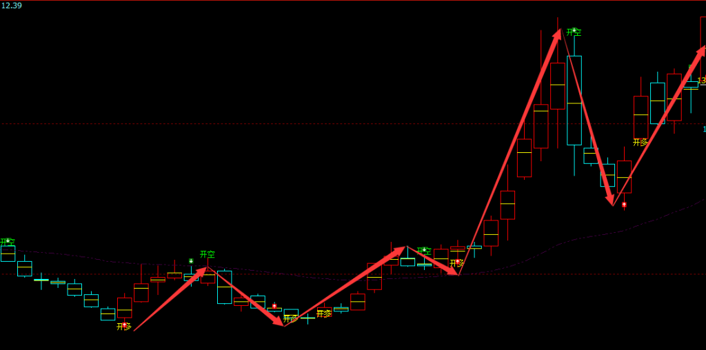 同有科技 300302：周线精准多空转折抄底结构