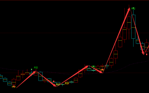 同有科技 300302：周线精准多空转折抄底结构