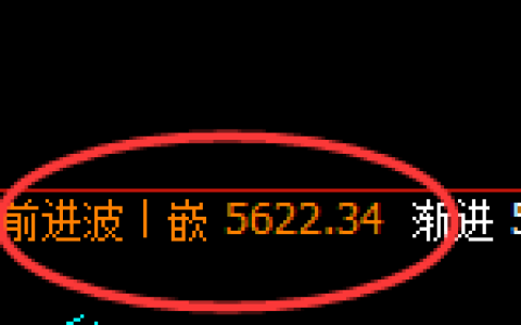 PTA：4小时高点精准展开极端快速回撤