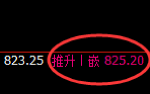 铁矿石：日线结构精准展开冲高回落，跟踪强弱转换