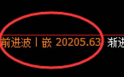 恒指：回补结构高点精准展开单边极端回撤