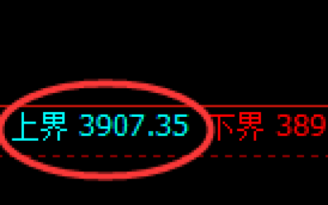 热卷：试仓高点，精准触及并单边加速回撤