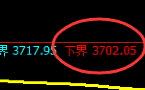 液化气：涨超3%，试仓低点精准展开极端拉升