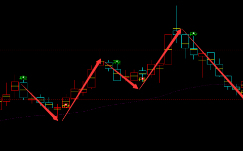 恒生电子 600570：周线精准完美的多空转折结构 100%