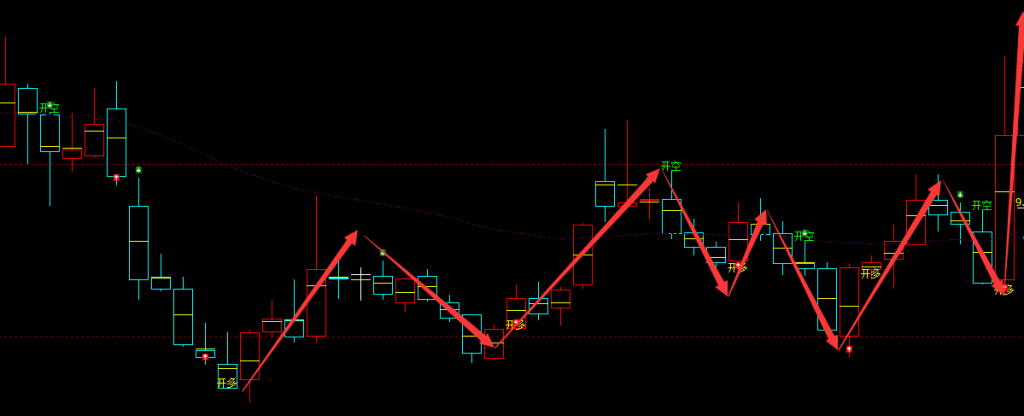 和顺电气 300141：多空精准转折结构，以规则驱动结构