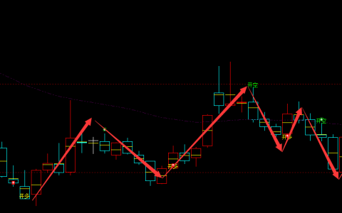 和顺电气 300141：多空精准转折结构，以规则驱动结构