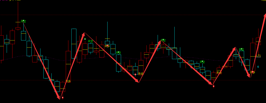 克劳斯 600579：周线精准多空转折结构，超95%