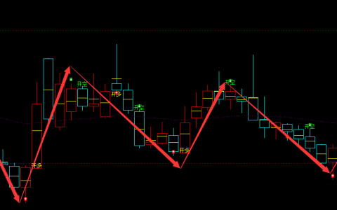 克劳斯 600579：周线精准多空转折结构，超95%