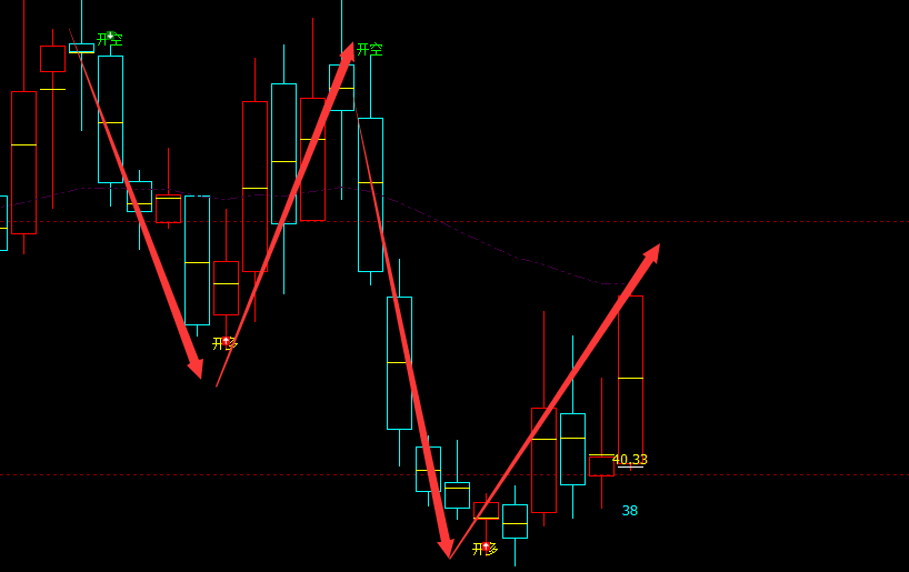 杰华特微电子 688141：多空信号，精准转折结构