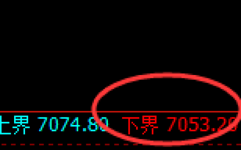聚丙烯：4小时周期，价格进入区间窄幅振荡