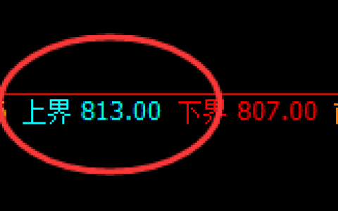 铁矿石：试仓高点，精准展开回补宽幅波动结构