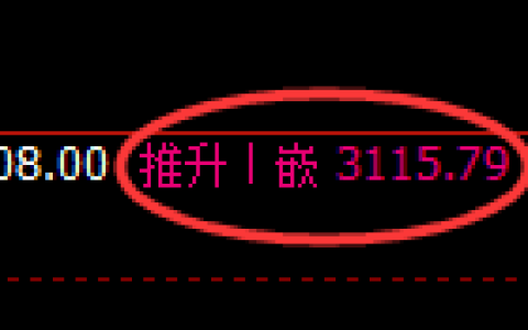 燃油：日线结构回补高点，精准实现快速冲高回落