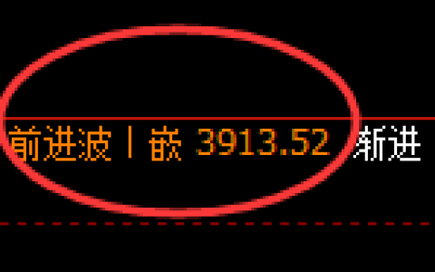 股指300：日线结构精准展开区间振荡