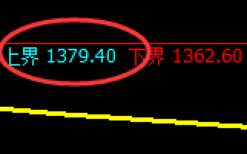 焦煤：日线结构精准展开规则化宽幅振荡