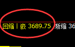液化气：4小时结构高点，精准展开极端回撤