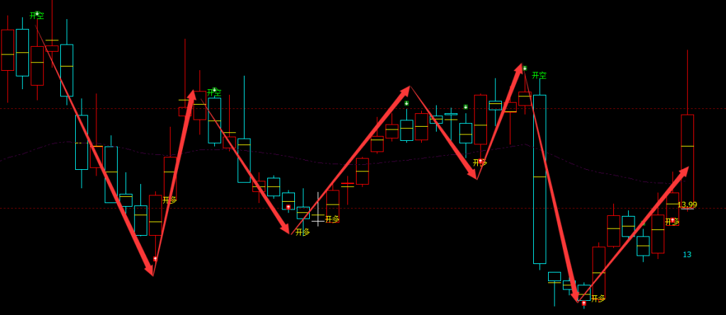 德恩精工 300780：周线多空精准转折结构 超95%