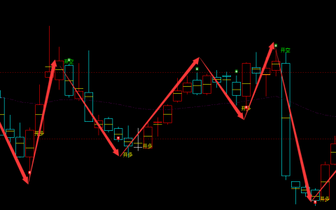 德恩精工 300780：周线多空精准转折结构 超95%