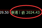 甲醇：跌超2%，价差式精准区间宽幅洗盘结构