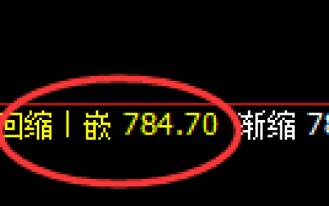 铁矿石：4小时结构精准展开宽幅波动，越宽利润越可观