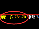 铁矿石：4小时结构精准展开宽幅波动，越宽利润越可观