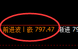 铁矿石：4小时结构精准展开宽幅波动，越宽利润越可观